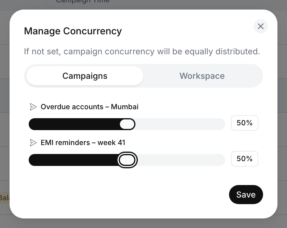 Manage Concurrency dialog on the Campaigns tab: sliders set to 50% for Overdue accounts – Mumbai and 50% for EMI reminders – week 41, with a Save button