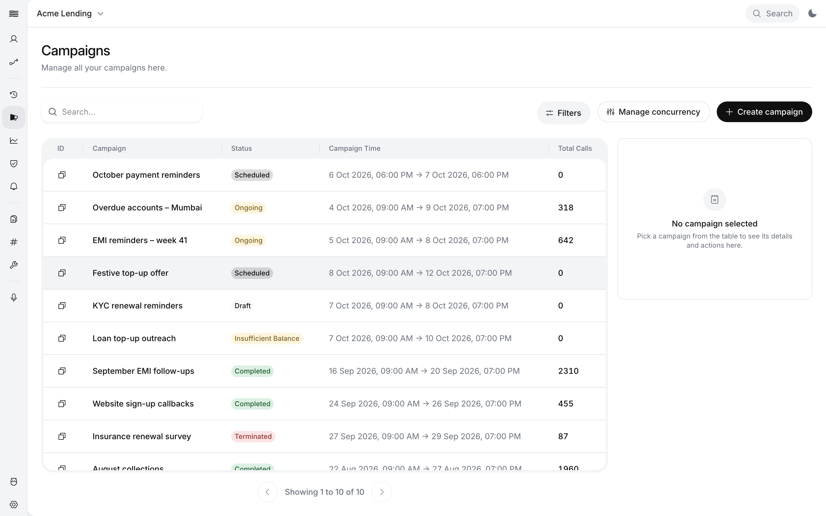 Campaigns page listing nine campaigns with statuses Ongoing, Scheduled, Draft, Insufficient Balance, Completed and Terminated, their campaign times and total calls, with Filters, Manage concurrency and Create campaign buttons above the table