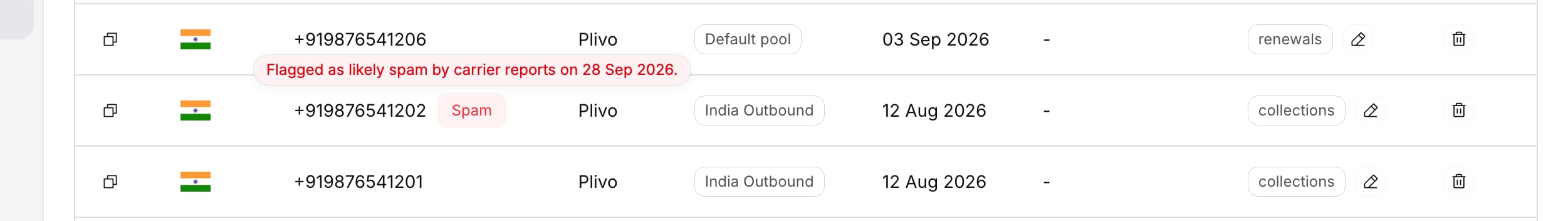 A row for +919876541202 with a red Spam chip and a tooltip giving the reason and the date it was flagged