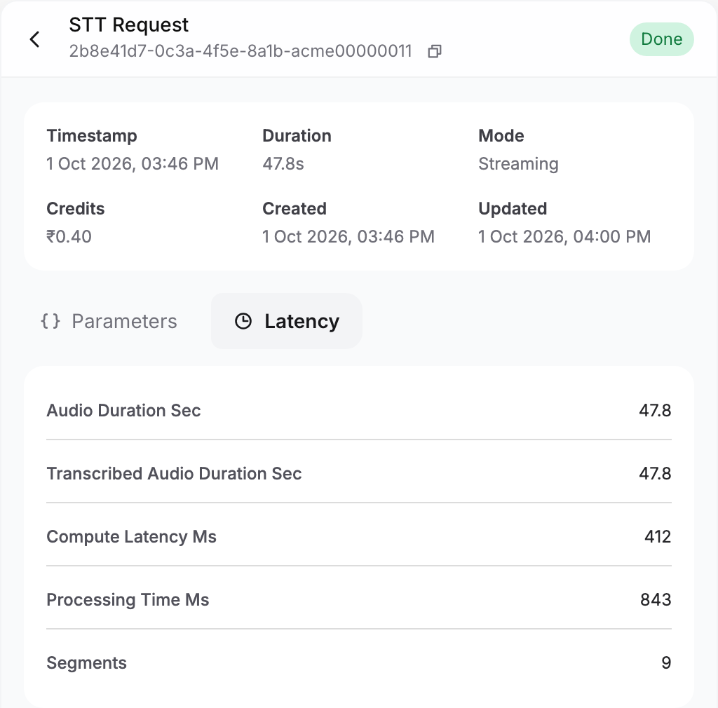 STT Request drawer for a Done streaming request: timestamp, duration 47.8s, mode Streaming, credits 0.40 rupees, and a Latency tab listing audio duration, compute latency, processing time and segments