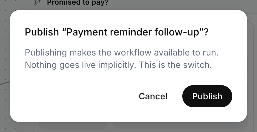 Dialog titled Publish “Payment reminder follow-up”? reading Publishing makes the workflow available to run, with Cancel and Publish buttons