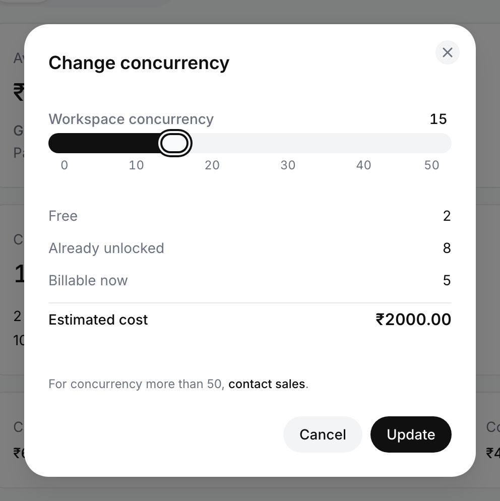 Change concurrency dialog with the Workspace concurrency slider at 15 on a 0 to 50 scale: Free 2, Already unlocked 8, Billable now 5, Estimated cost ₹2000.00, and Cancel and Update buttons