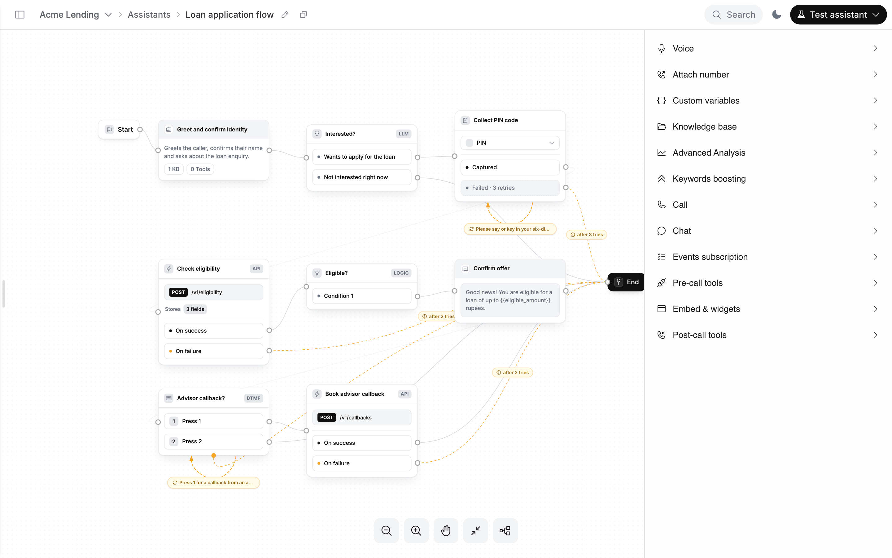 Canvas of a loan application flow: Start, Agent node Greet and confirm identity, LLM Router Interested?, Collect PIN code, Action Check eligibility (POST /v1/eligibility), Logic Router Eligible?, Speak node Confirm offer, Keypad Menu Advisor callback?, Action Book advisor callback and End, with Global Settings from Voice to Post-call tools on the right