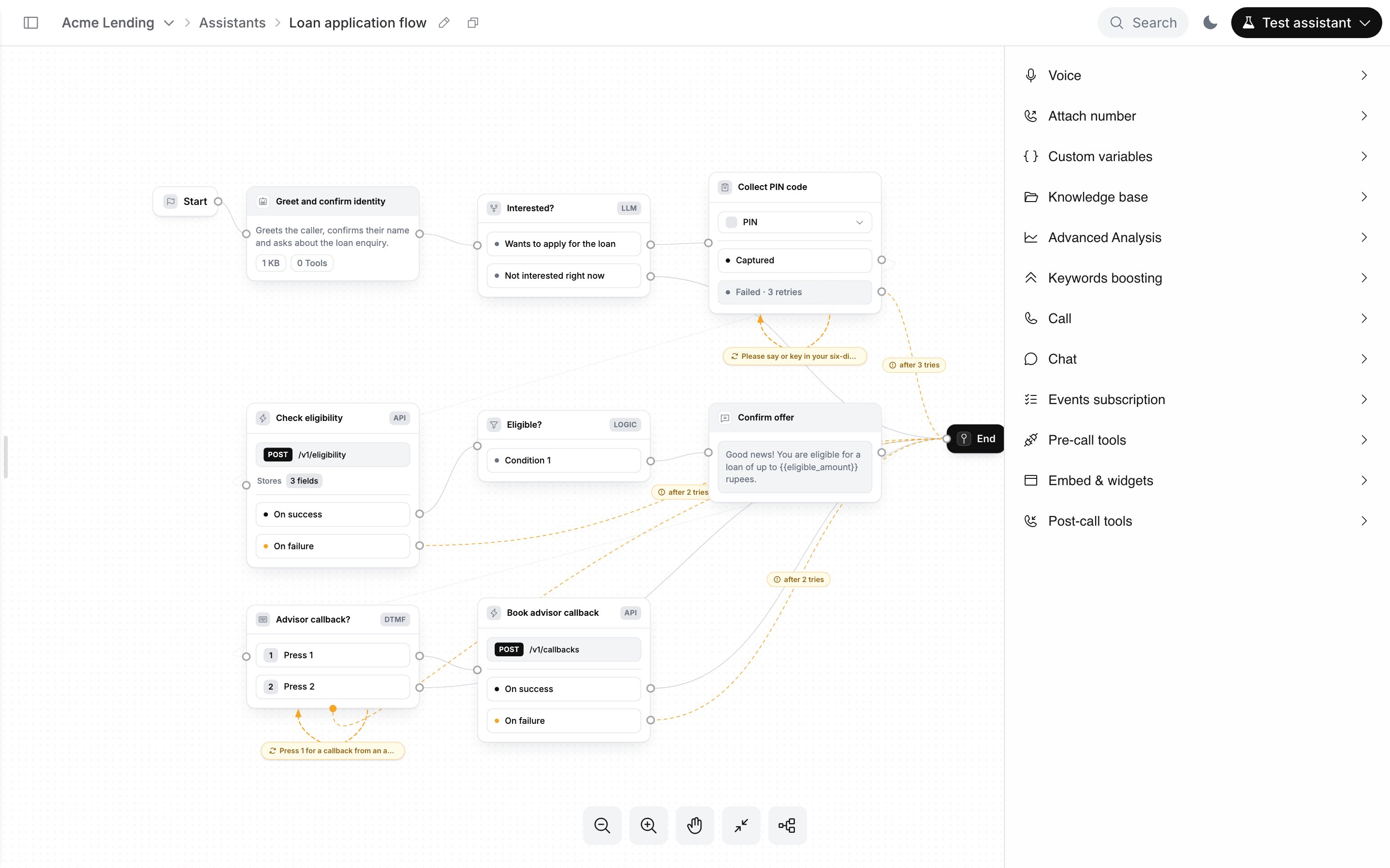 Canvas of a loan application flow: Start, Agent node Greet and confirm identity, LLM Router Interested?, Collect PIN code, Action Check eligibility (POST /v1/eligibility), Logic Router Eligible?, Speak node Confirm offer, Keypad Menu Advisor callback?, Action Book advisor callback and End, with Global Settings from Voice to Post-call tools on the right