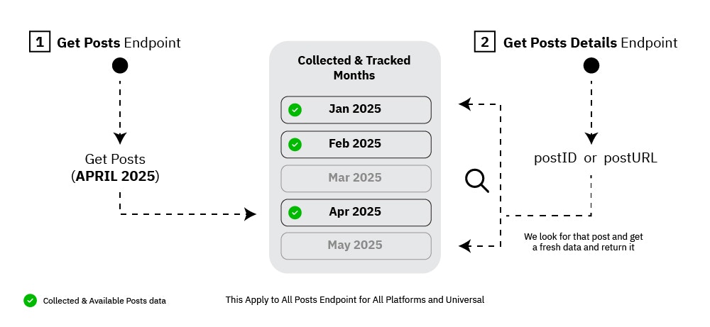 Descriptive alt text