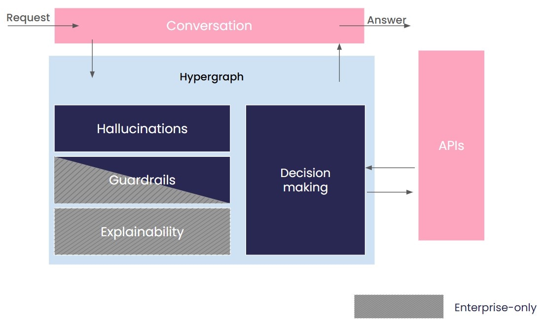 Rippletide Hypergraph