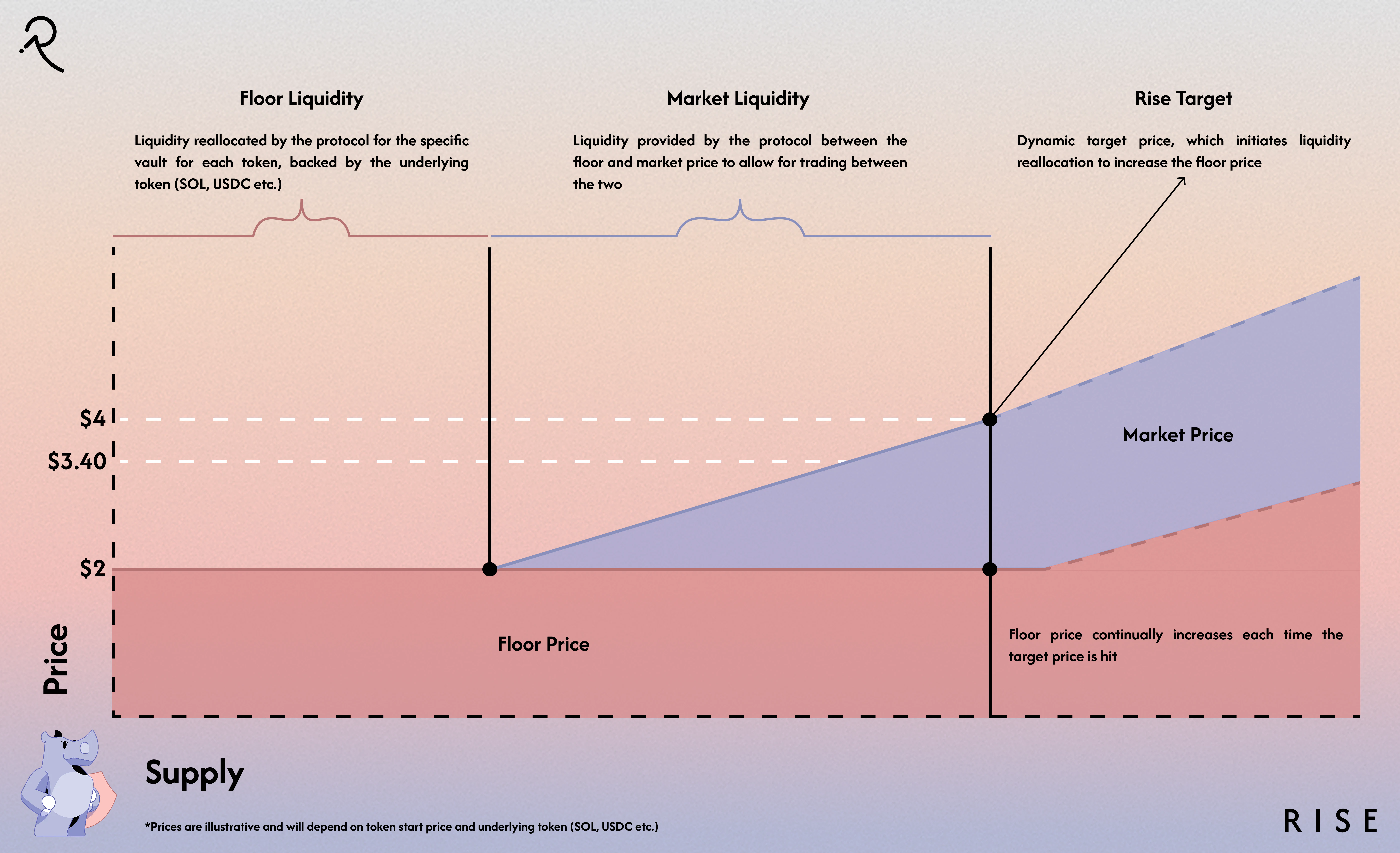Floor mechanism diagram