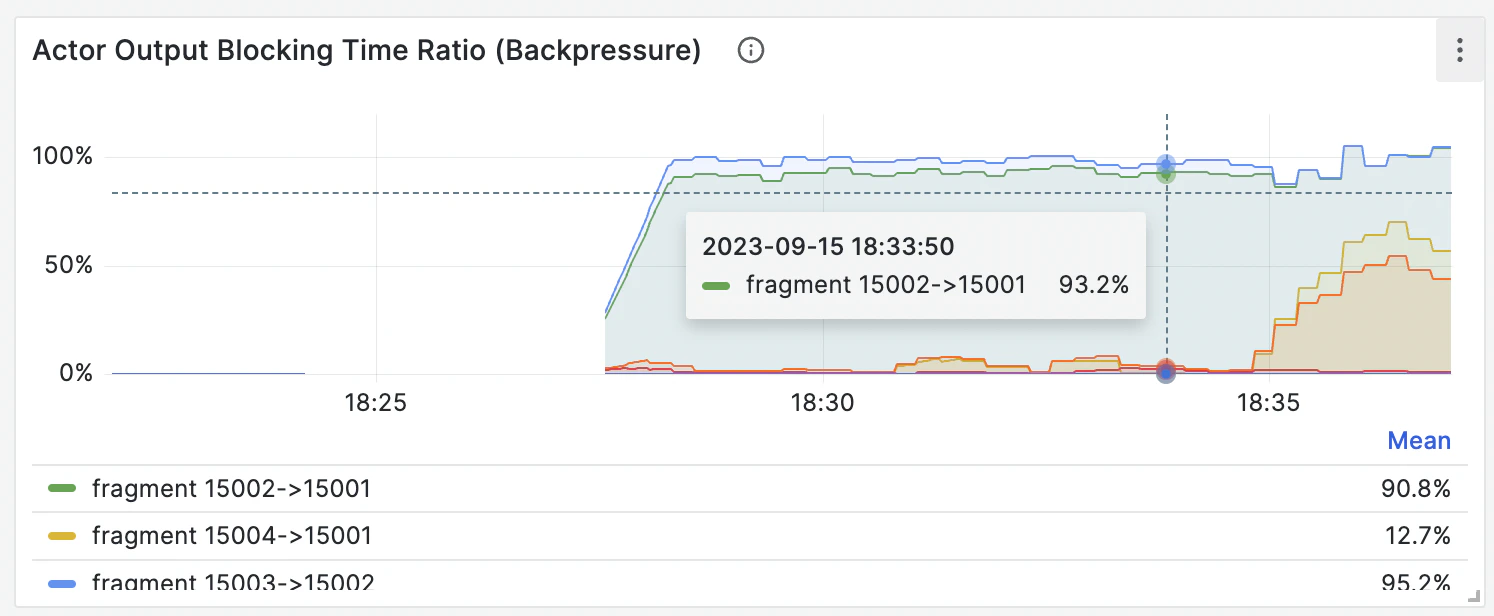 Backpressure panel