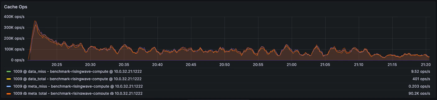 Cache Miss Ratio
