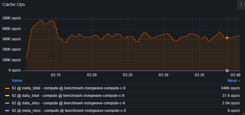 Cache Ops