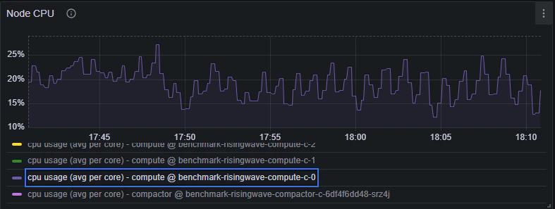 CPU Usage