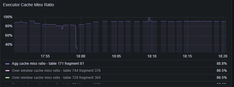 Executor Cache Miss Ratio
