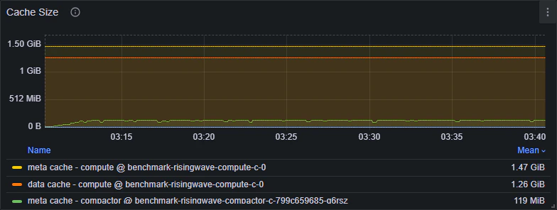 Cache Size