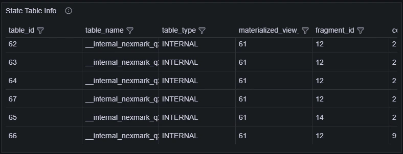 State Table Info