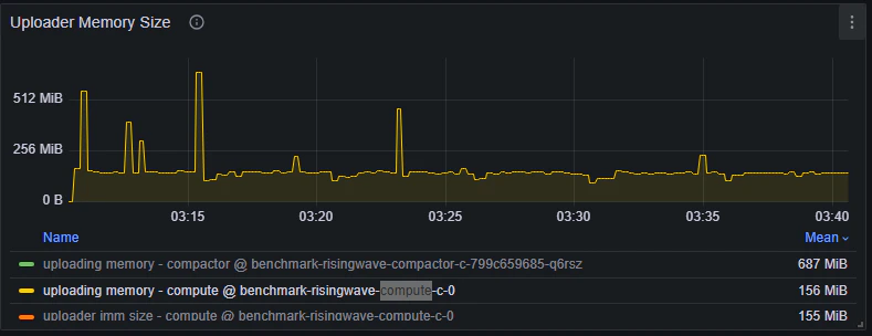 Uploader Memory Size