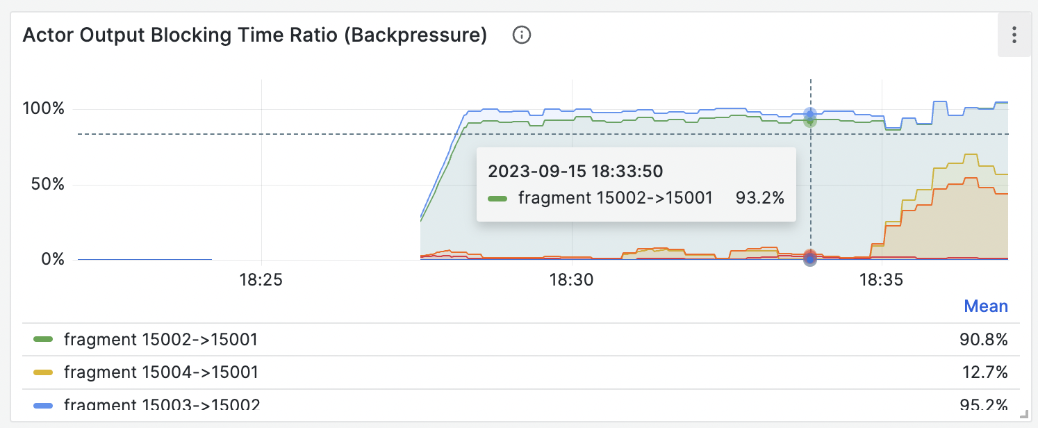 Backpressure panel