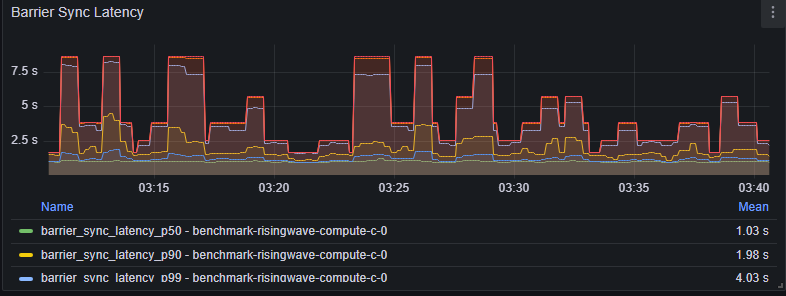 Barrier Sync Latency