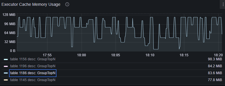 Executor Cache Memory Usage