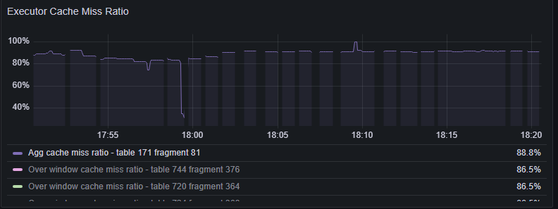 Executor Cache Miss Ratio