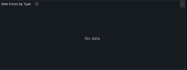 Sink Errors