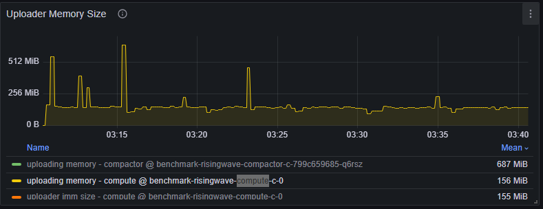 Uploader Memory Size