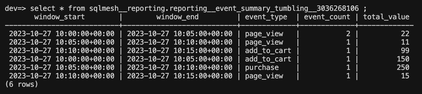 SQLMesh aggregated results