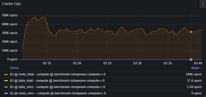 Cache Ops