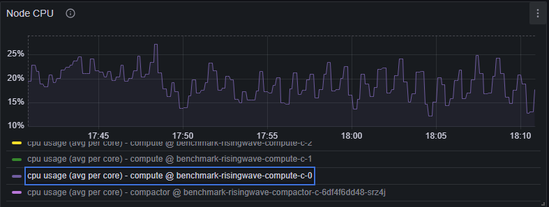 CPU Usage