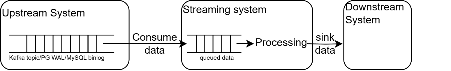 Data Backlog