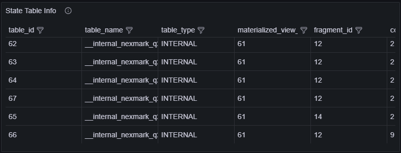 State Table Info