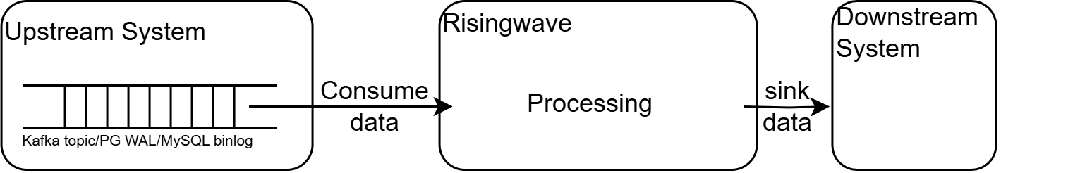 Backpressure Mechanism