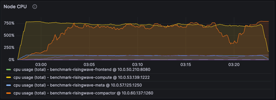 Cpu Power Rising Monitoring and metrics - RisingWave
