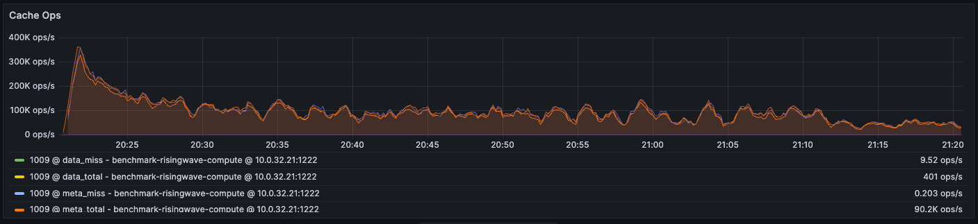 Cache Miss Ratio