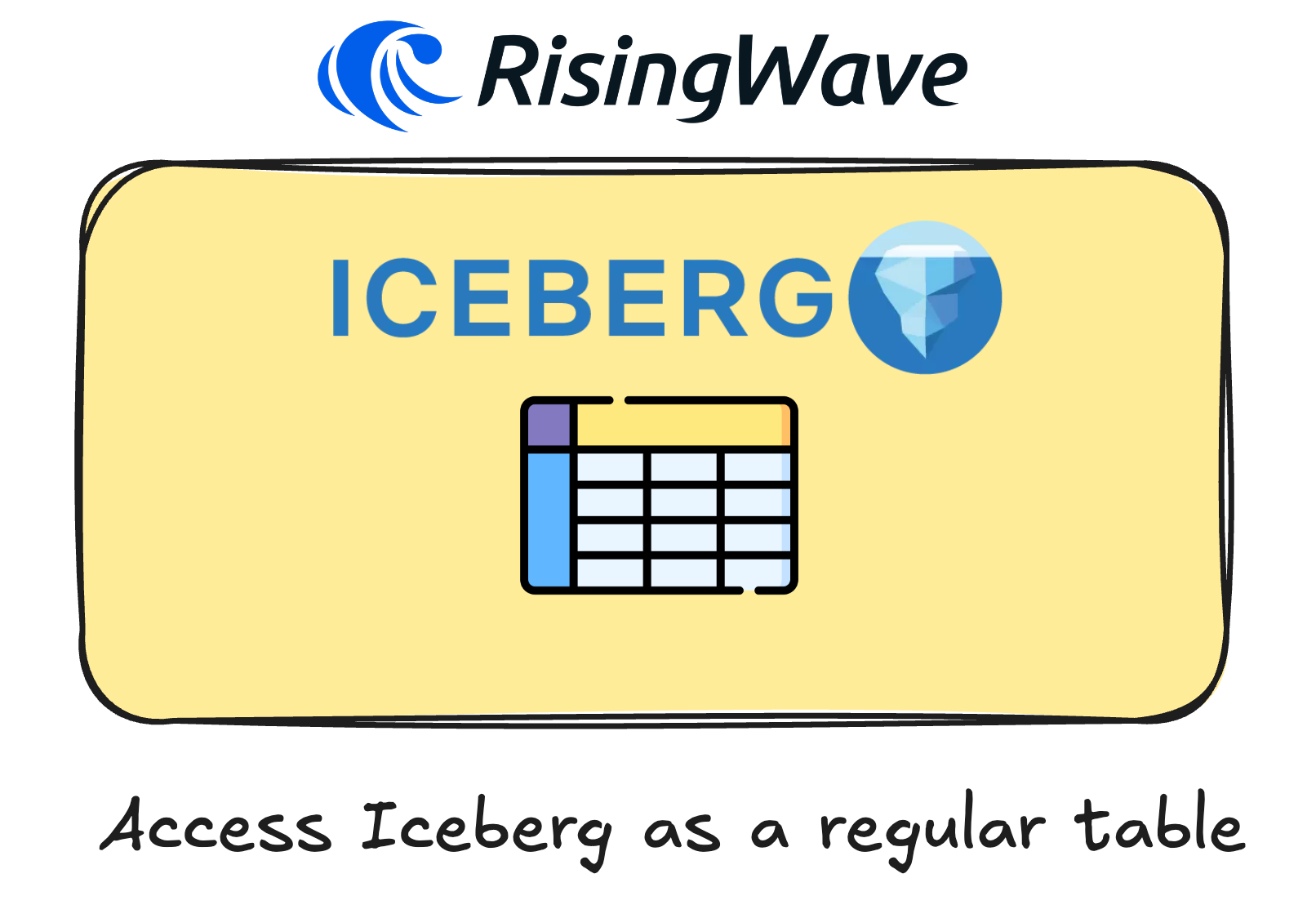 Iceberg database