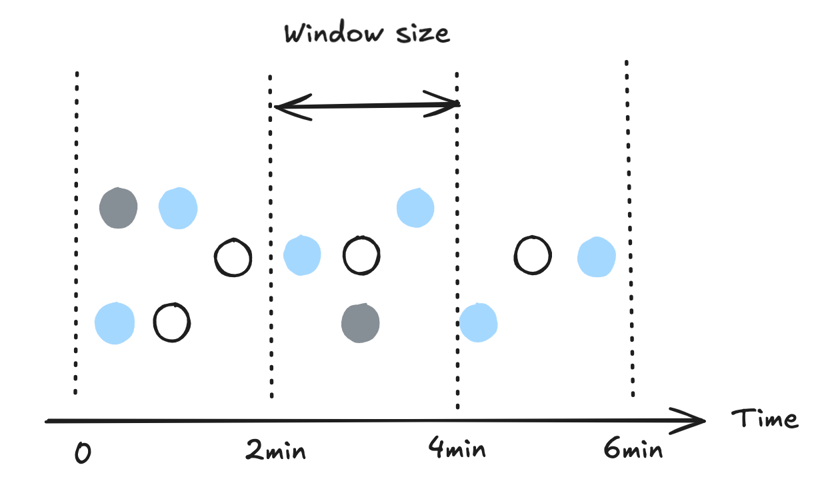 Time Window Examples Time windows - RisingWave