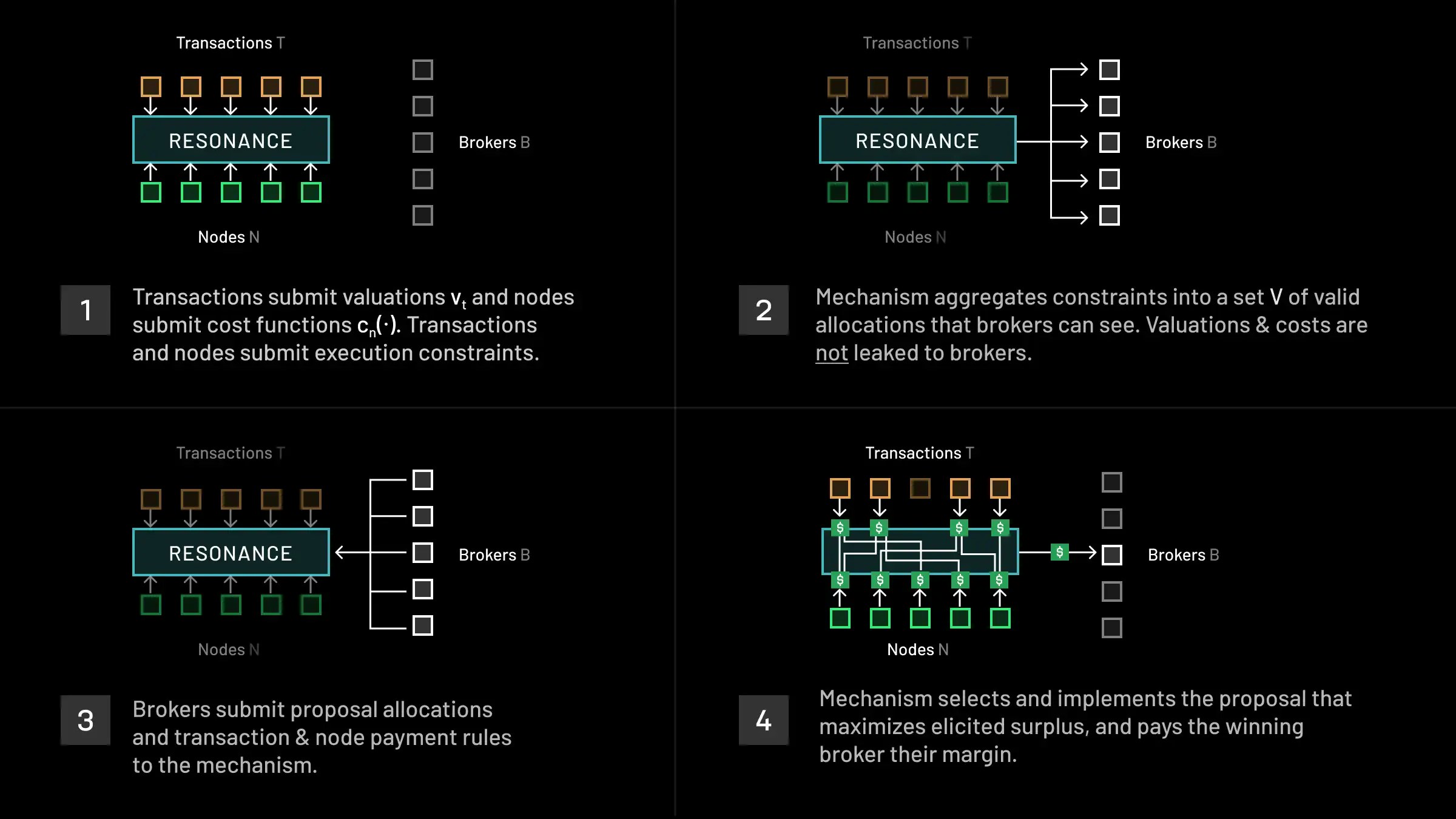 broker-quadrant