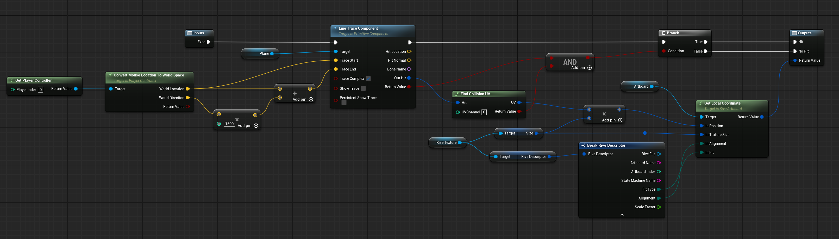 Mouse position to artboard position