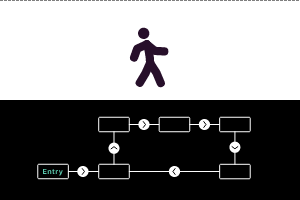 state-machine