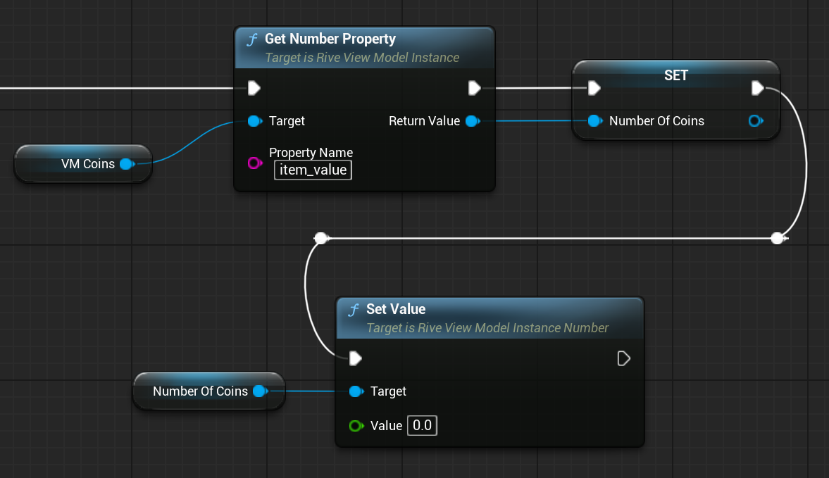 Setpropertyvalue Pn