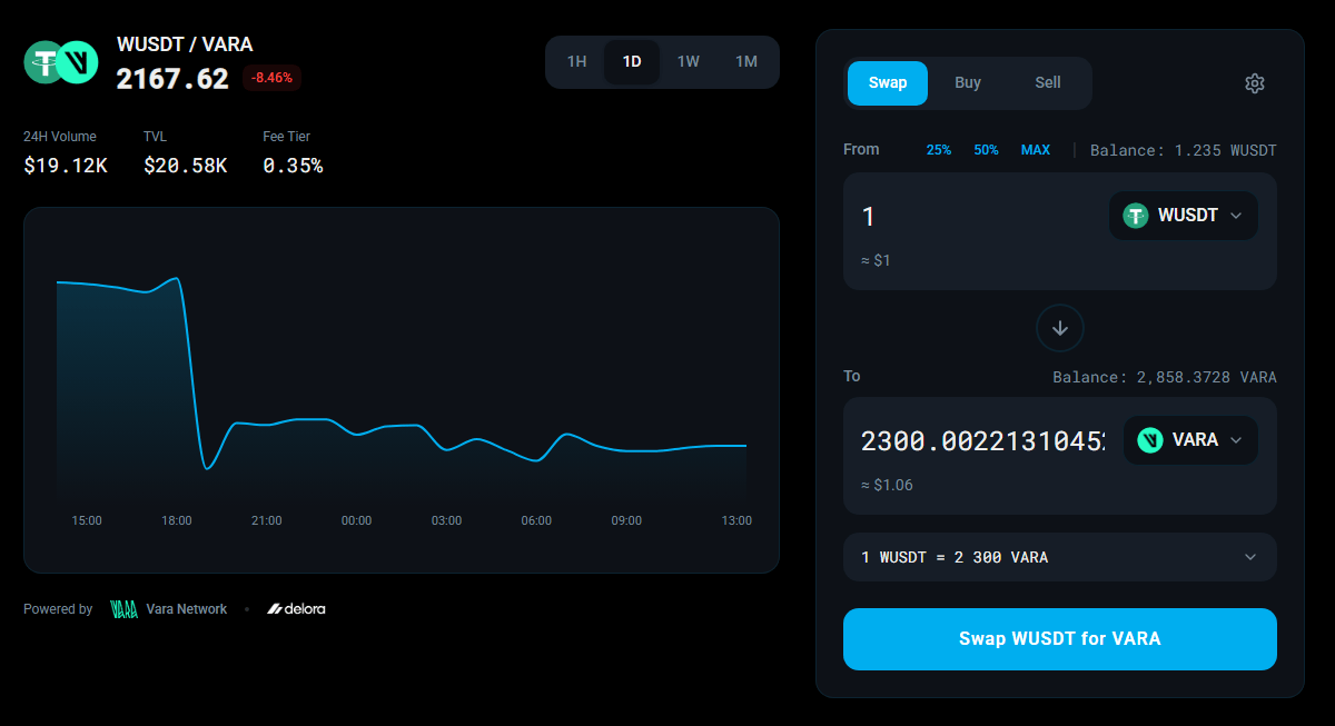 RivrDEX swap interface for wUSDT to VARA