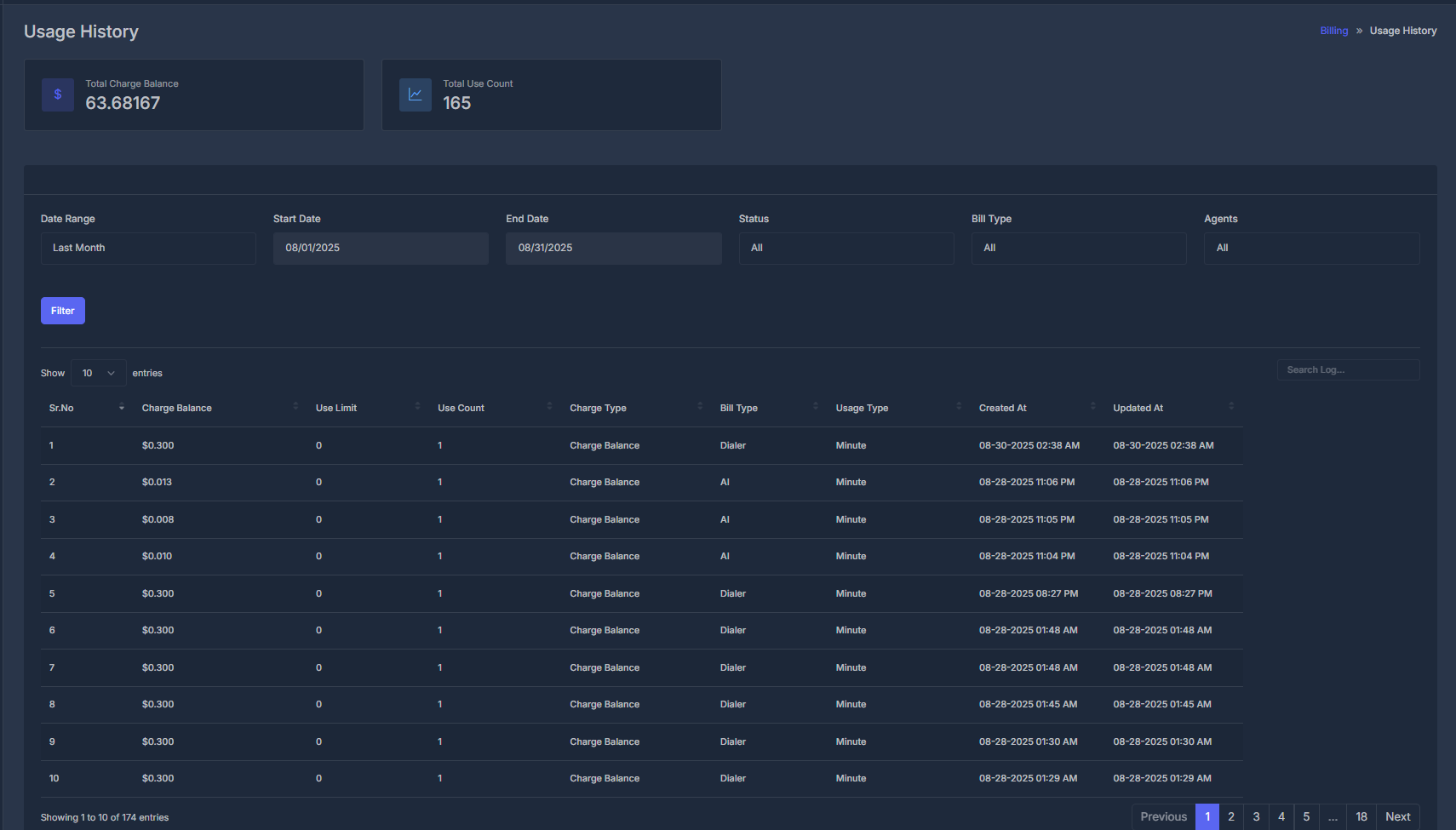 Usage History Dashboard - Dark Mode