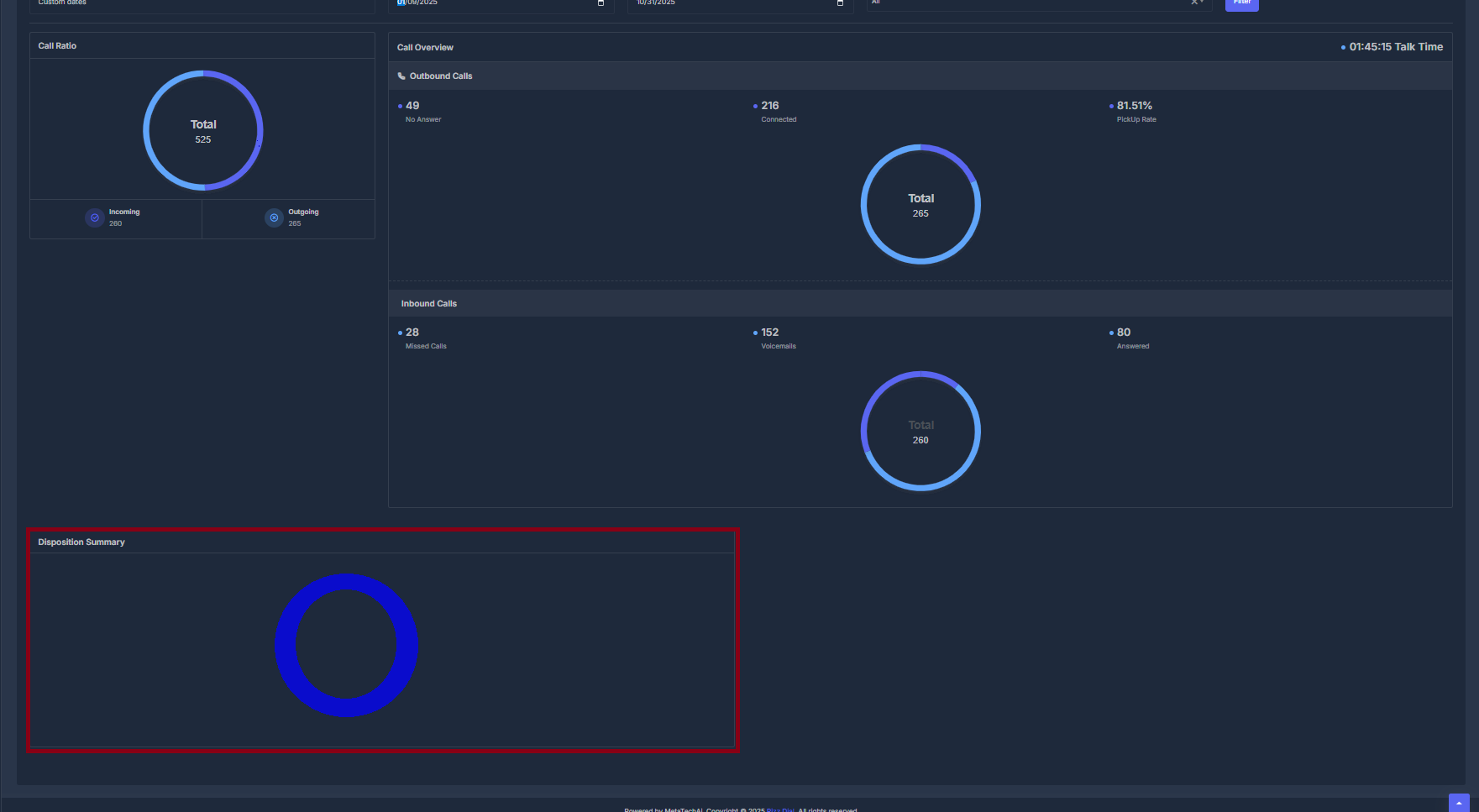 Dialer Analytics Disposition Graph