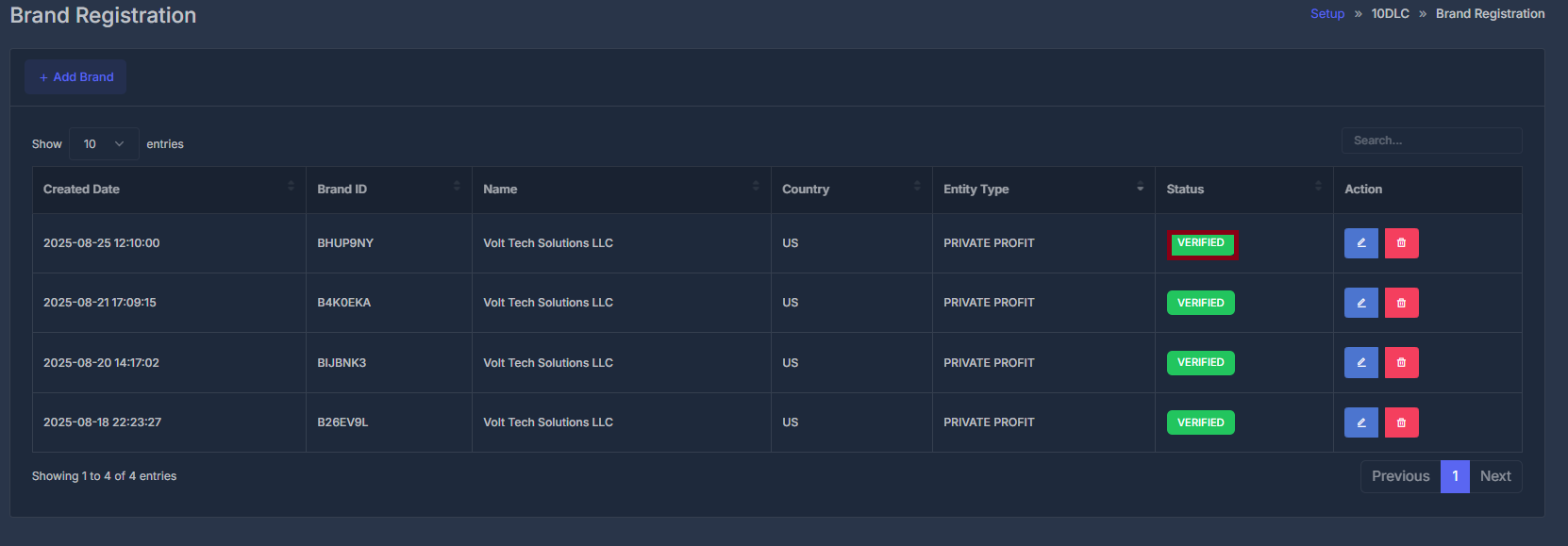 Brand Verification Status Dashboard