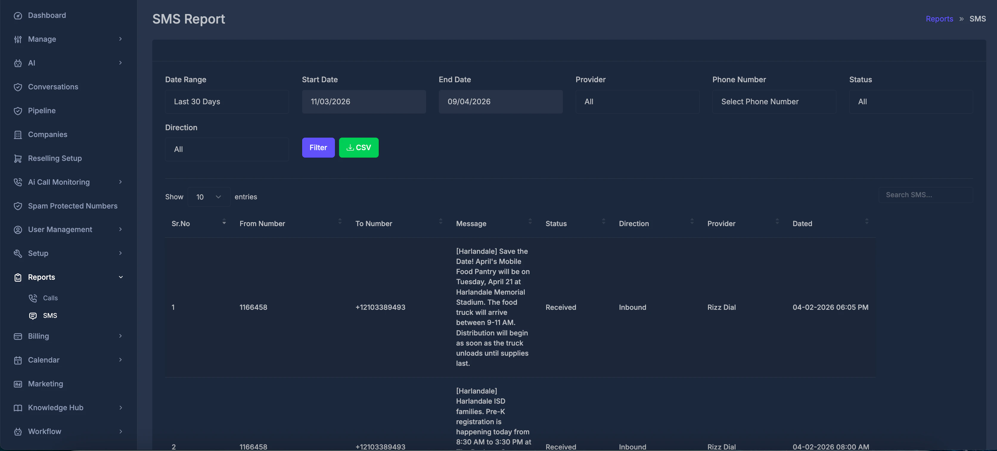SMS Report overview