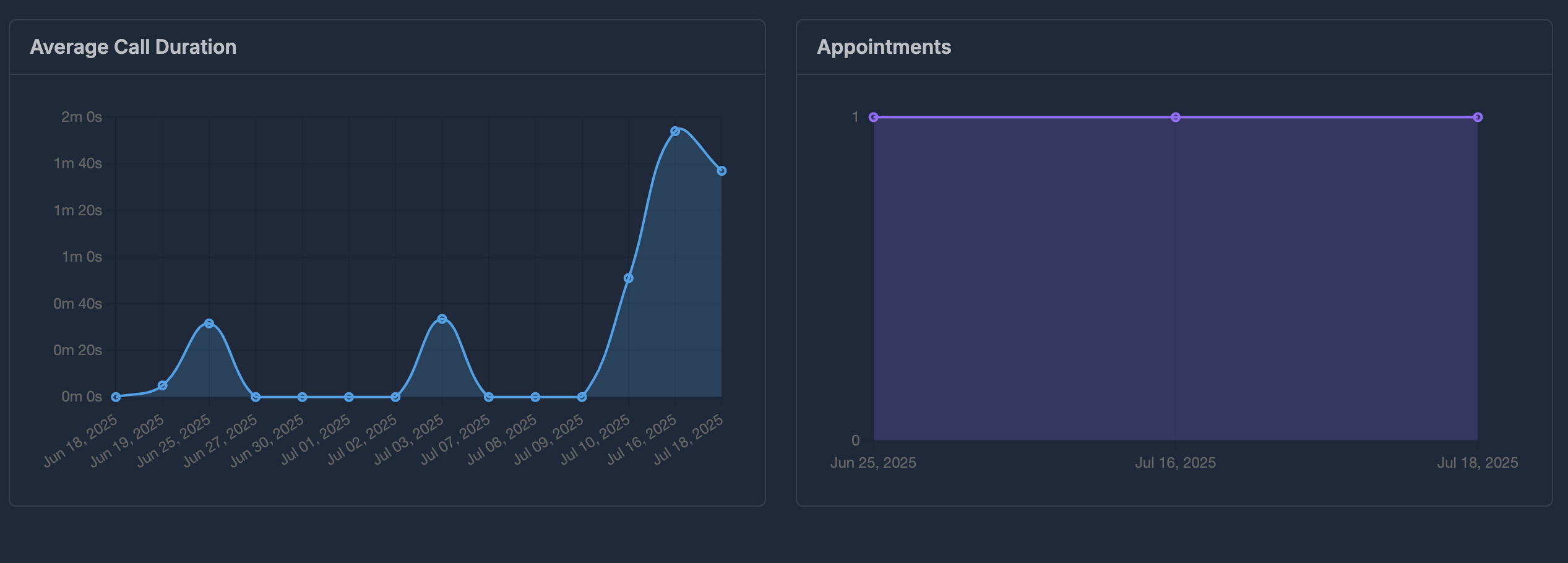 AI Dashboard Interface