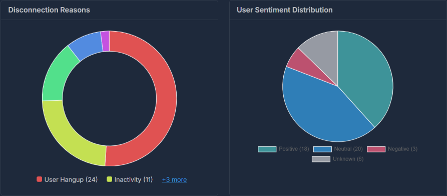 AI Dashboard Interface
