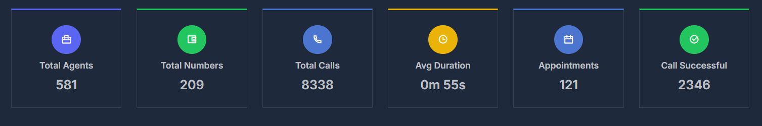 AI Dashboard Interface