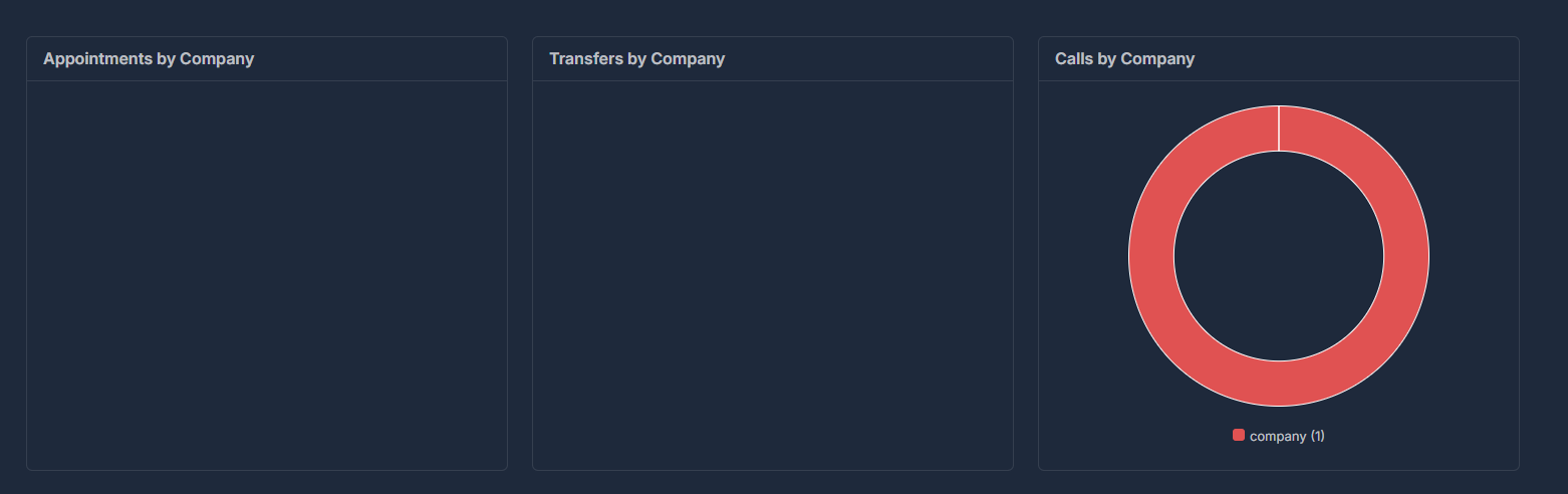 Calls by Company Donut Comparison