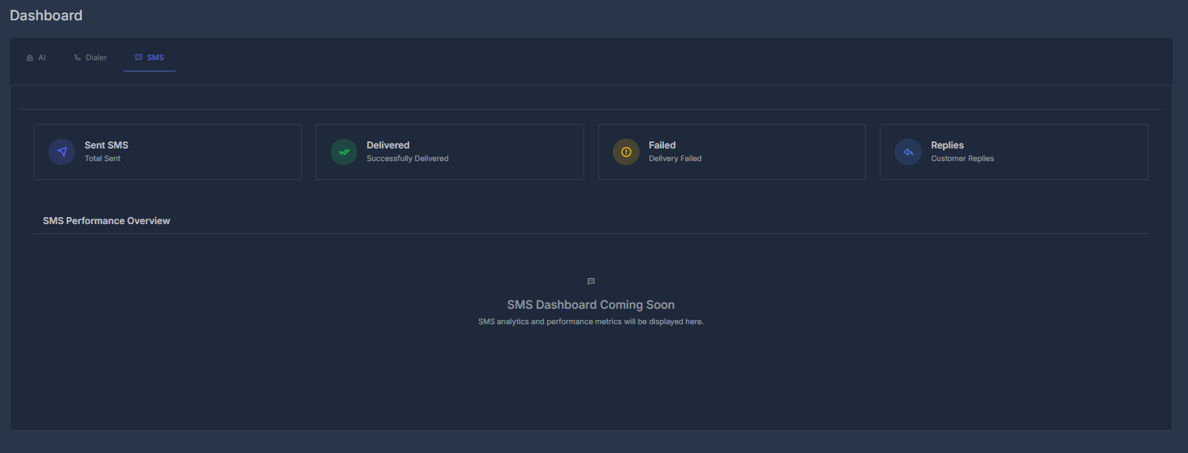 SMS Analytics Dashboard