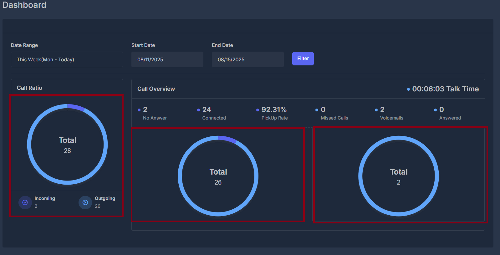Call Performance Statistics